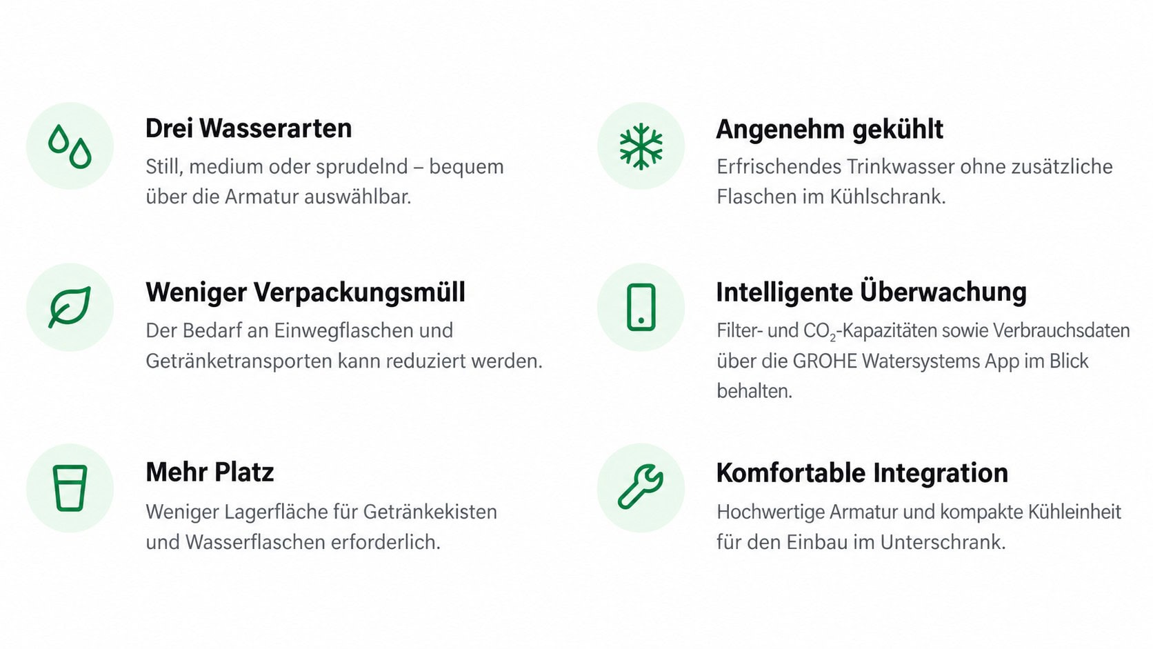 Vorteile eines modernen Wasserspenders