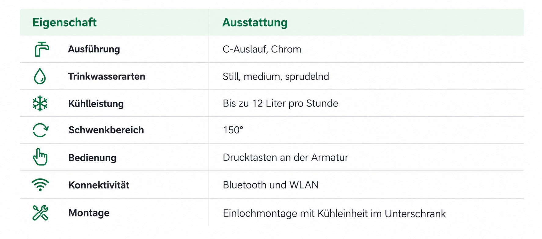 Wasserspender Technische Eigenschaften